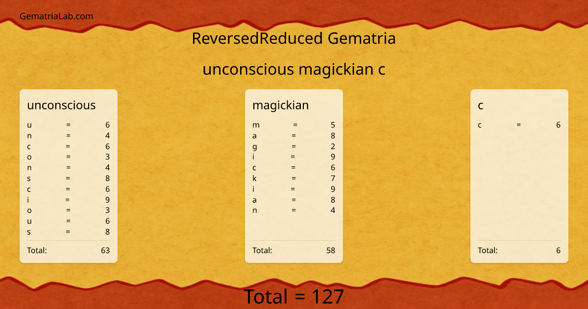 unconscious magickian c in reversedReduced Gematria